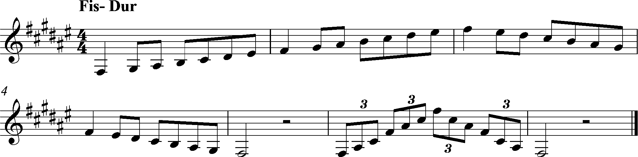 Fis-Dur, Tonleiter Klarinette